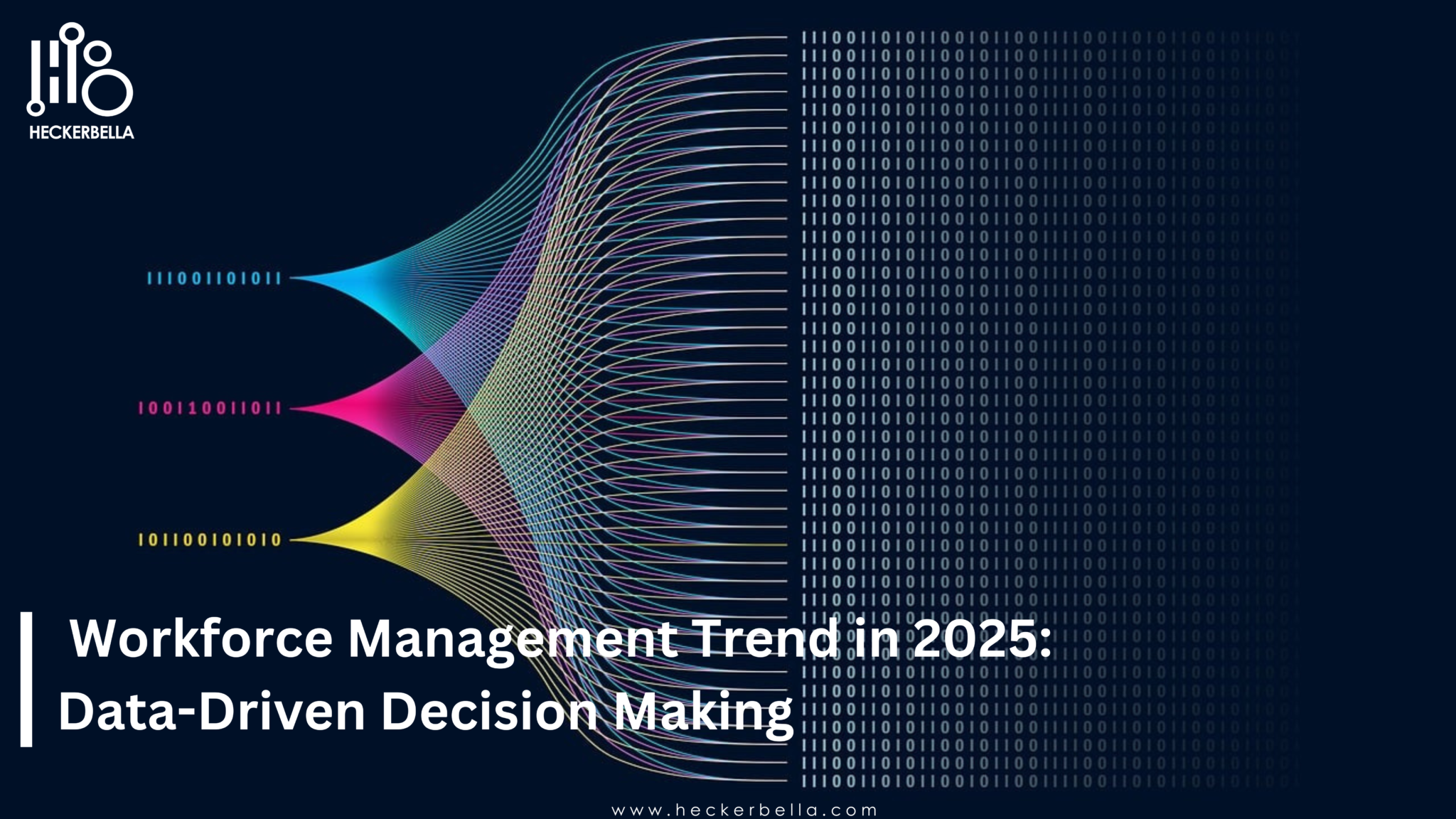 Future Workforce Management Trend in 2025; Data-Driven Workforce ...